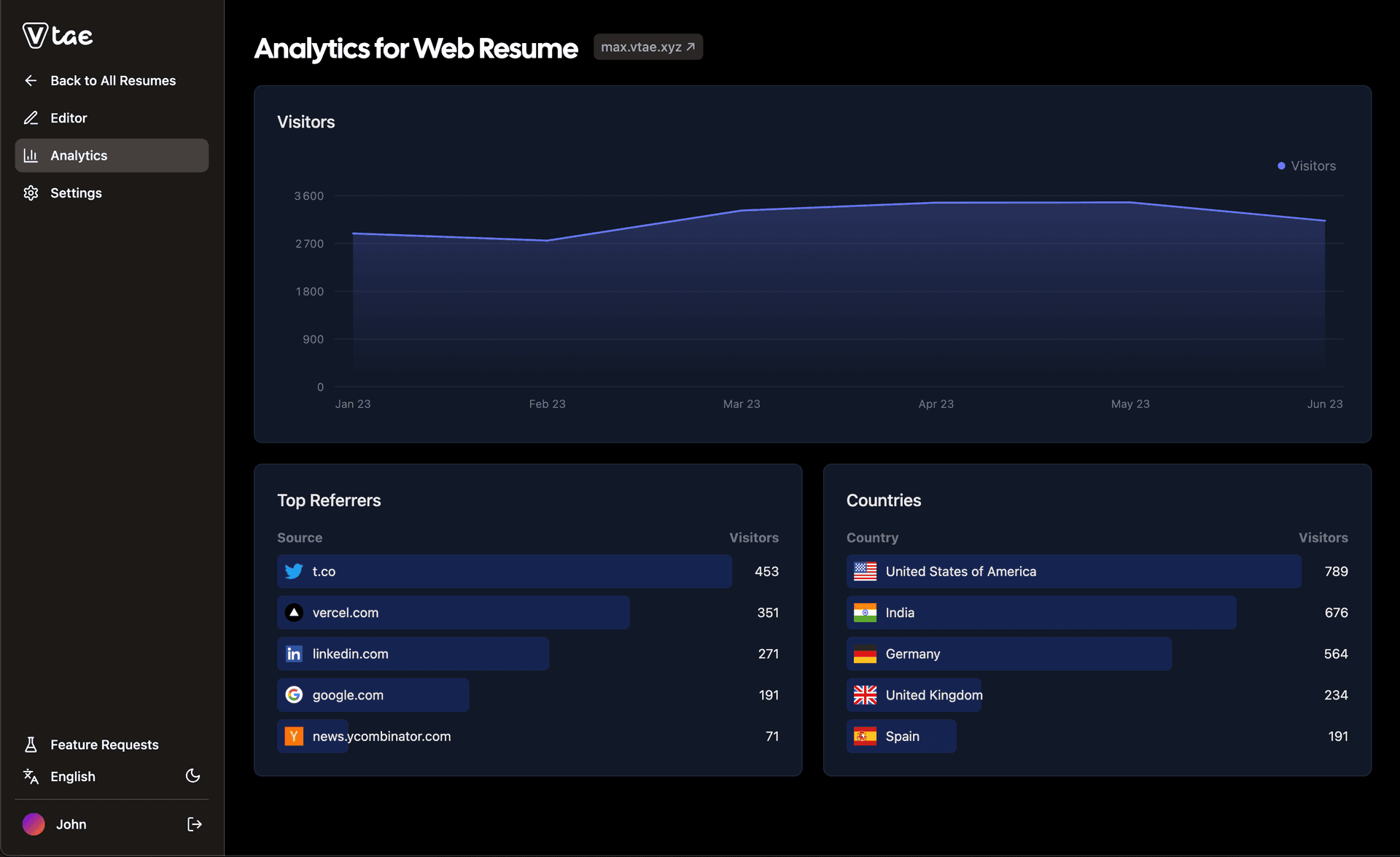 Analytics that matter