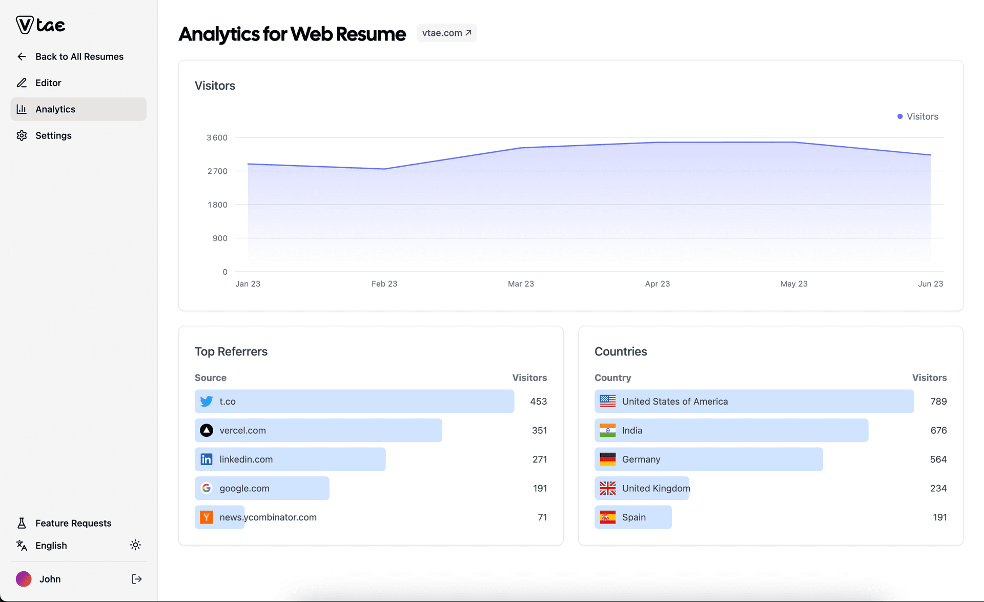 Analytics that matter